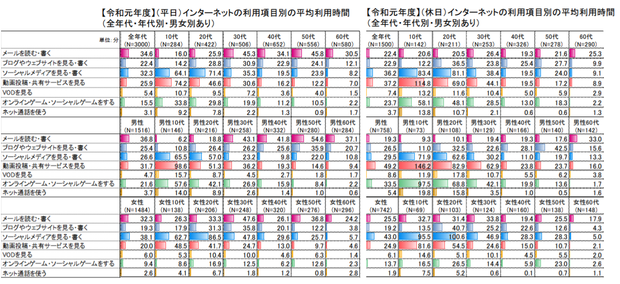 緊急事態宣言家で利用したサービス