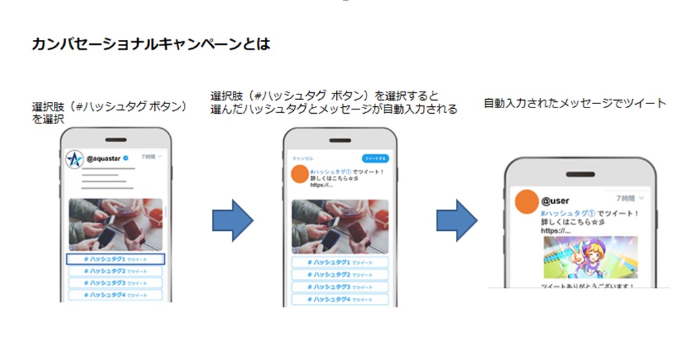 かんばせーショナルキャンペーンとは