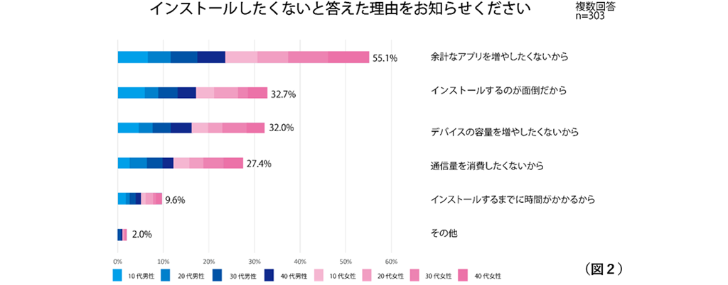 AR関してのアンケートグラフ