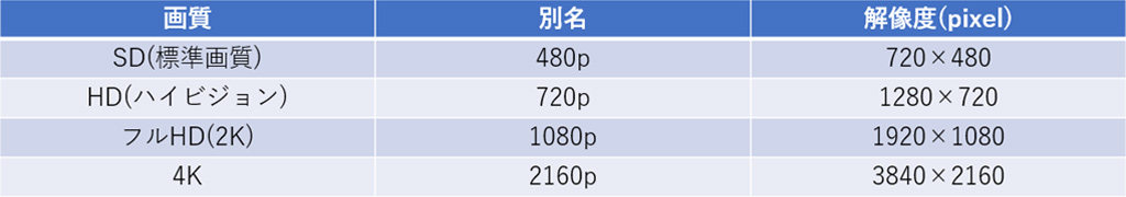 解像度表