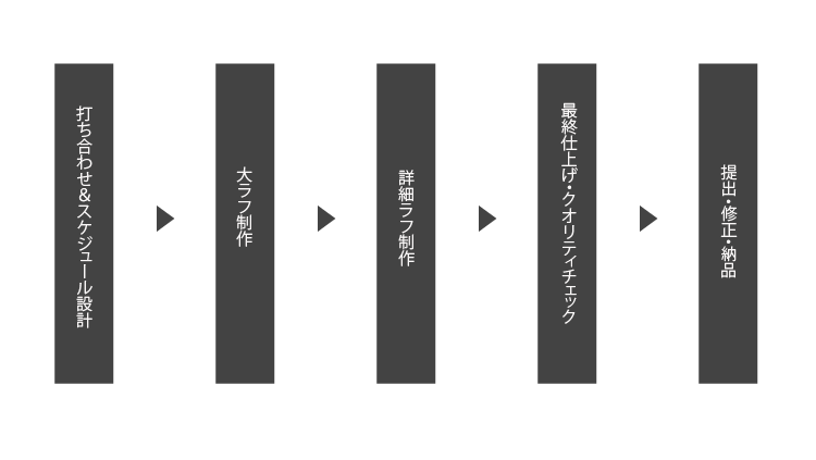イラスト制作の流れ