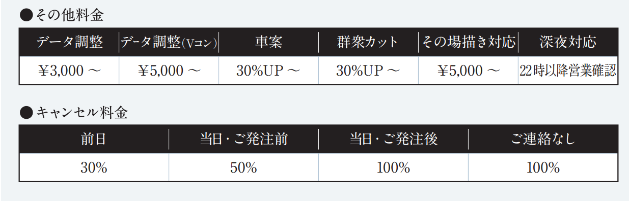 費用2