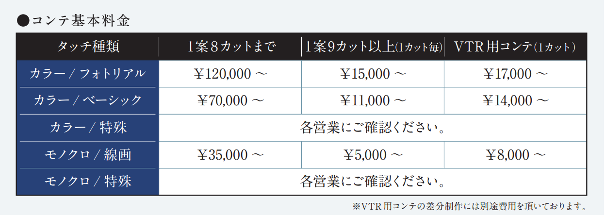 費用1