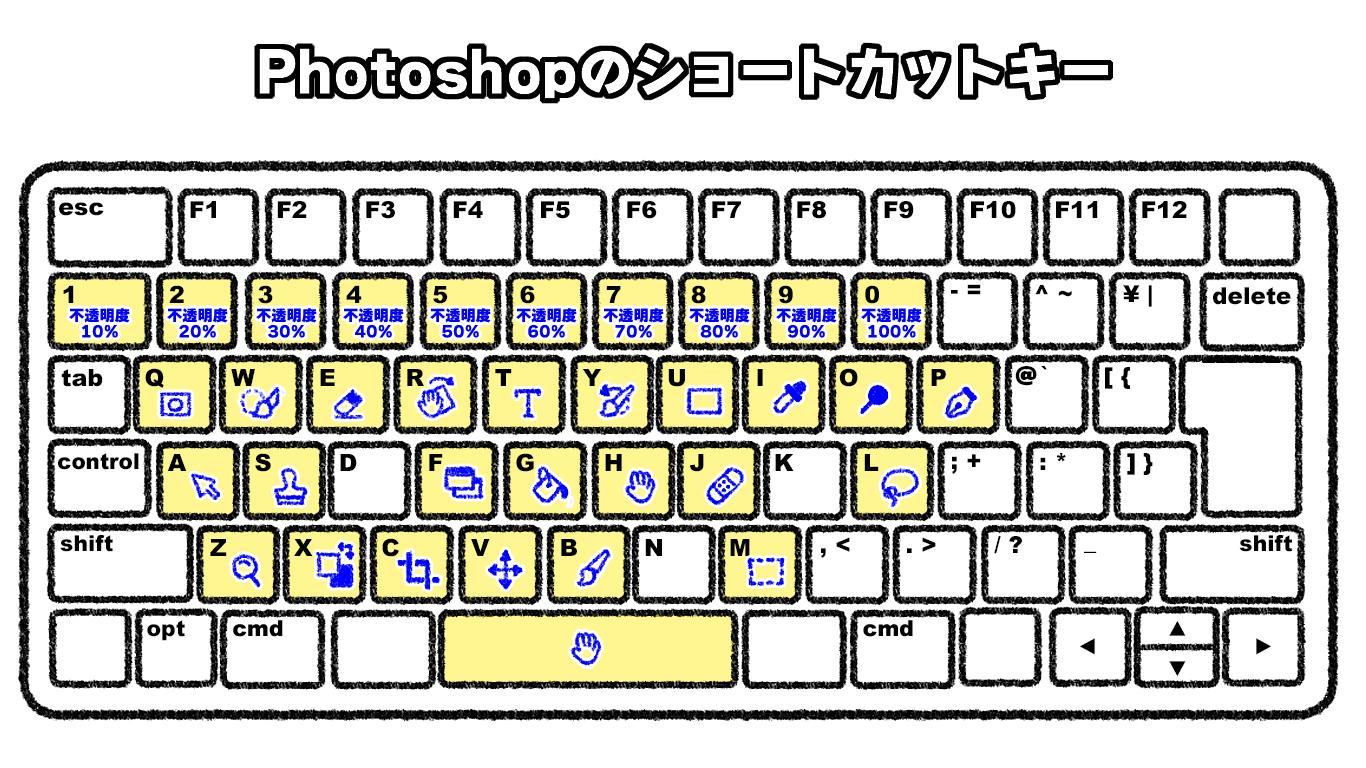 ショートカット1