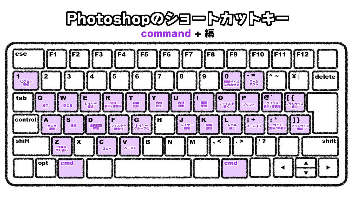 ショートカット2