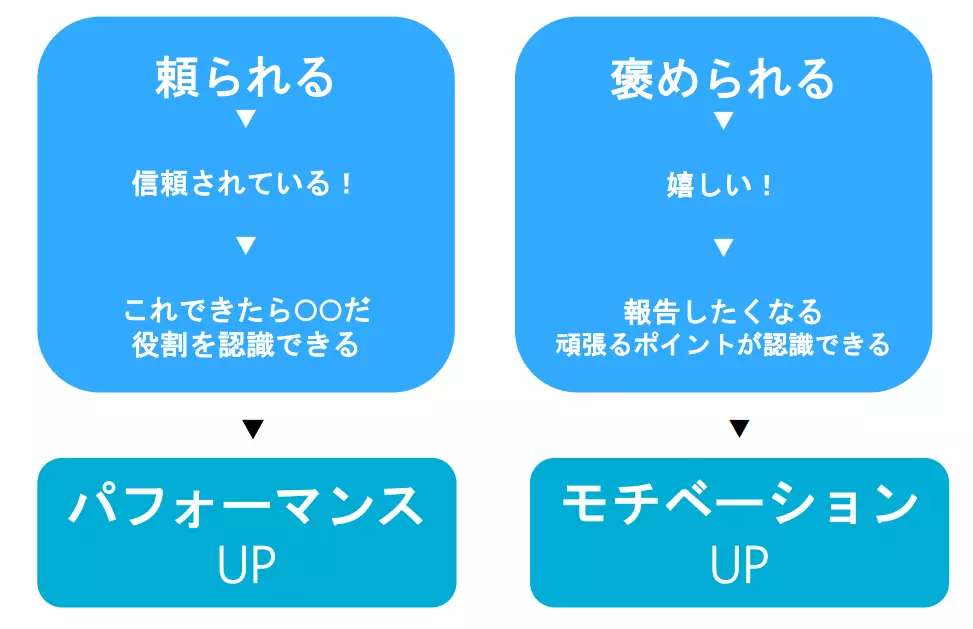 谷口さんの感謝に関するスライド