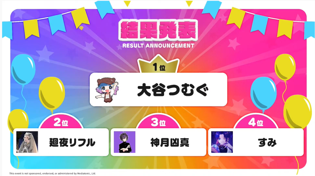 大会結果について